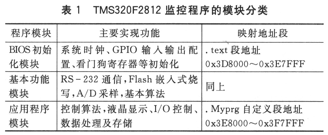 TMS320F2812程序的远程升级方法,第3张