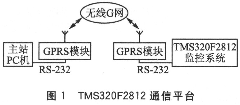 TMS320F2812程序的远程升级方法,第2张