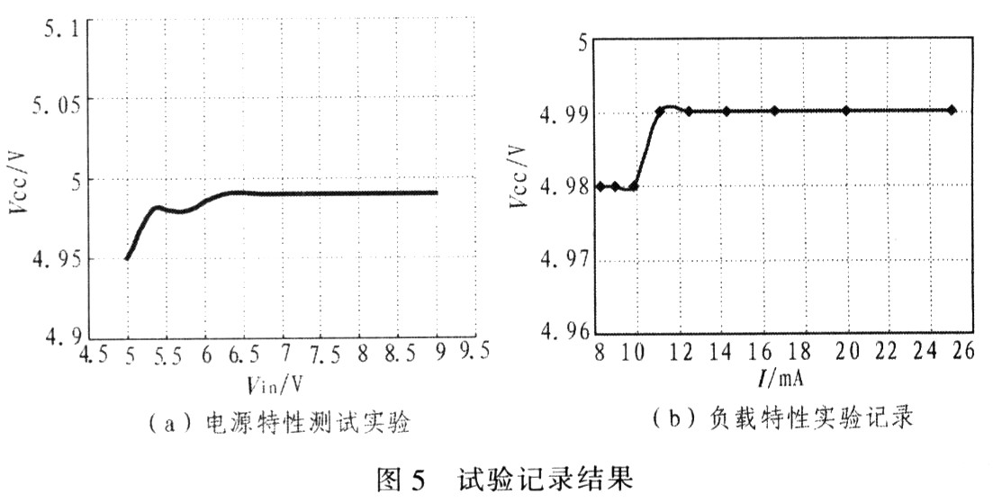 低压差直流稳压电源设计,第8张