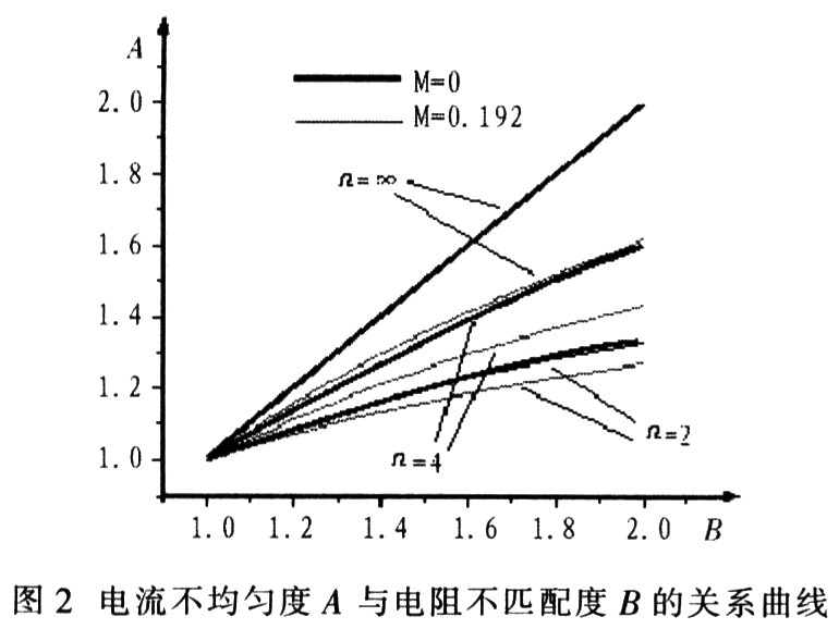 MOSFET管并联应用时电流分配不均问题探究,第4张