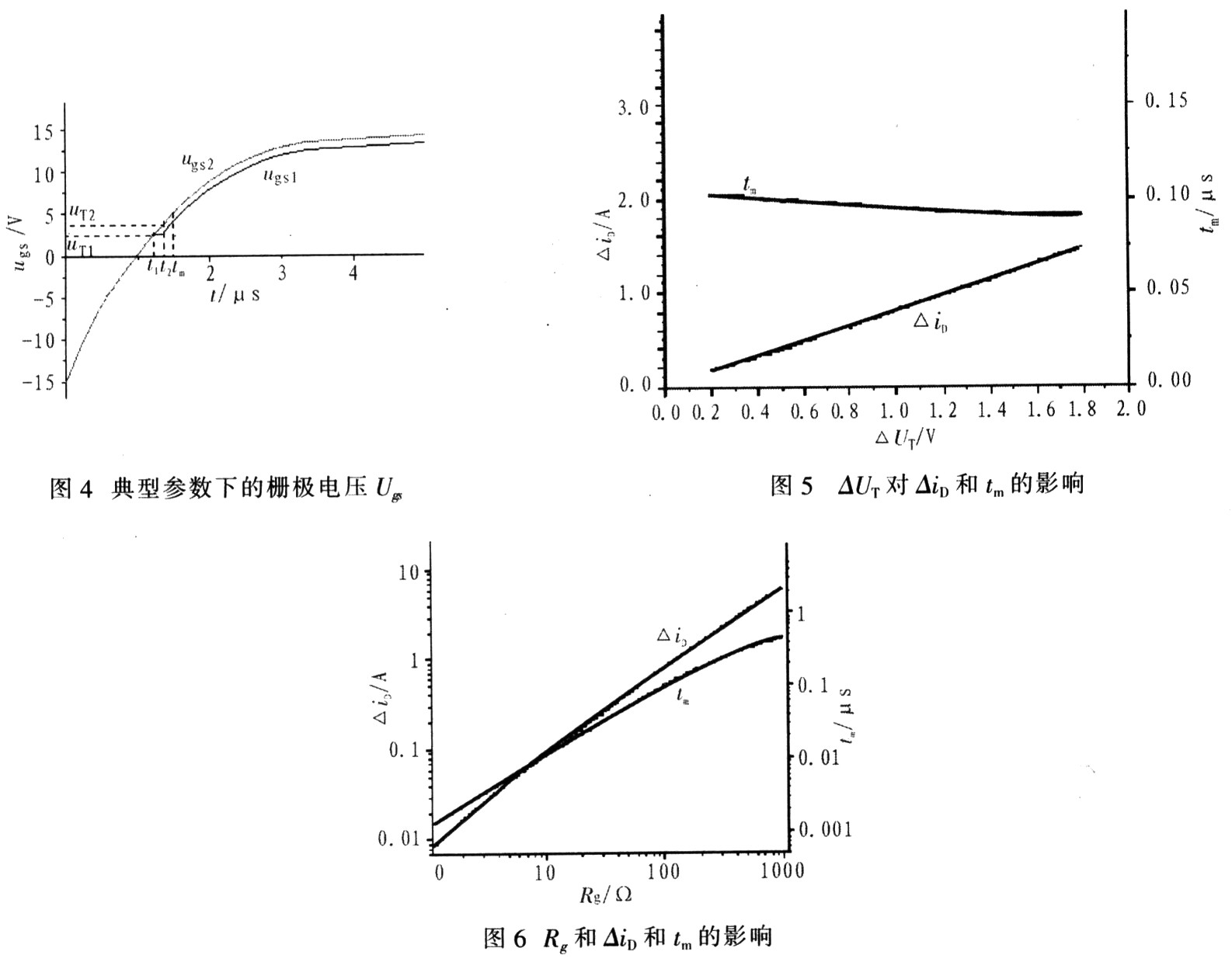 MOSFET管并联应用时电流分配不均问题探究,第13张