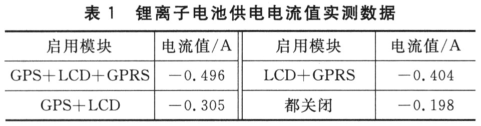 S3C2440A嵌入式手持终端电源管理系统设计,第10张