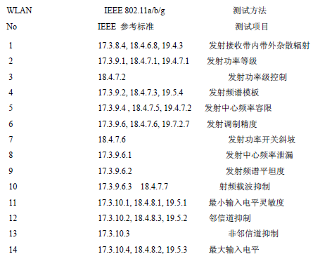 3G接入WLAN测试方案 WLAN测试基本概念,第2张