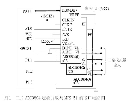 AD转换器IC层叠并联实现通道倍扩展的设计,第2张