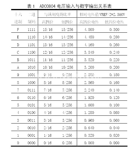 AD转换器IC层叠并联实现通道倍扩展的设计,第3张