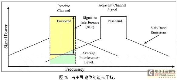 相邻信道抑制干扰对802.11 WLAN造成的影响,第3张