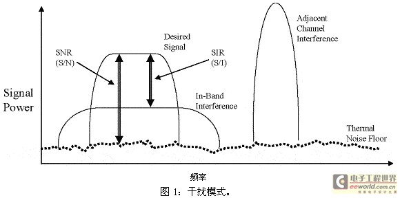 相邻信道抑制干扰对802.11 WLAN造成的影响,第2张