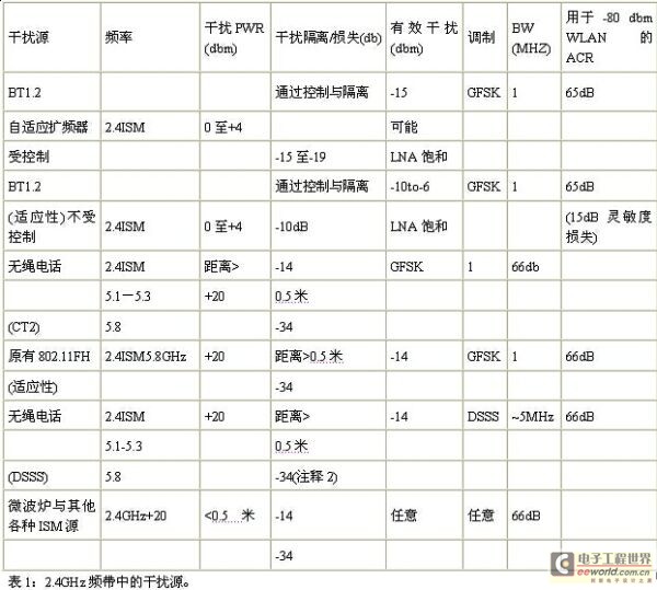 相邻信道抑制干扰对802.11 WLAN造成的影响,第5张