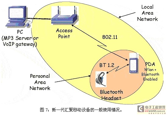 相邻信道抑制干扰对802.11 WLAN造成的影响,第9张