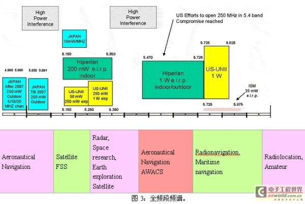 相邻信道抑制干扰对802.11 WLAN造成的影响,第4张