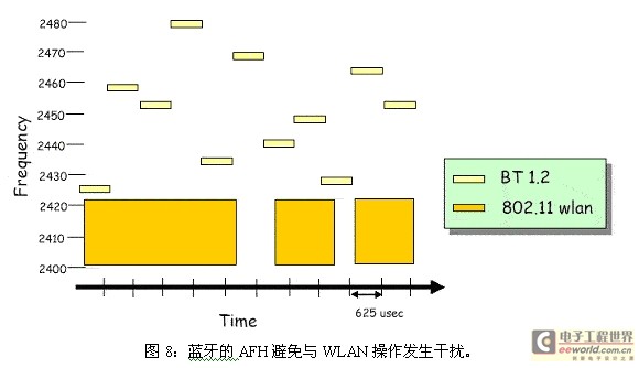 相邻信道抑制干扰对802.11 WLAN造成的影响,第10张