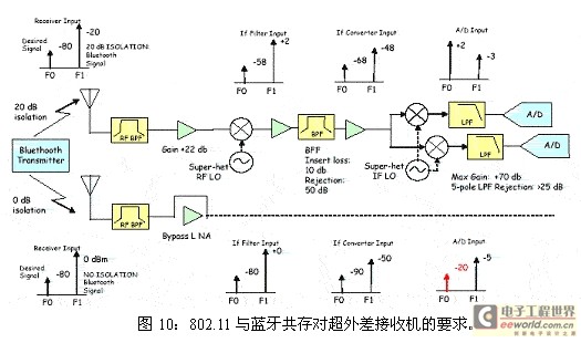 相邻信道抑制干扰对802.11 WLAN造成的影响,第12张