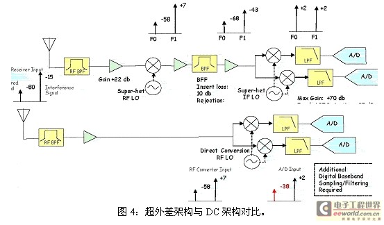 相邻信道抑制干扰对802.11 WLAN造成的影响,第6张