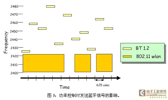 相邻信道抑制干扰对802.11 WLAN造成的影响,第11张