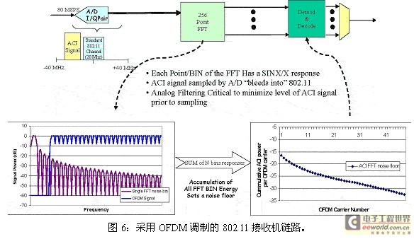 相邻信道抑制干扰对802.11 WLAN造成的影响,第8张