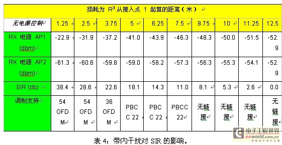 相邻信道抑制干扰对802.11 WLAN造成的影响,第16张