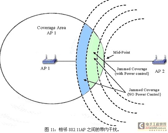 相邻信道抑制干扰对802.11 WLAN造成的影响,第15张