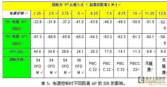 相邻信道抑制干扰对802.11 WLAN造成的影响,第17张