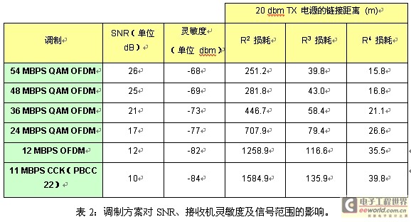 相邻信道抑制干扰对802.11 WLAN造成的影响,第13张