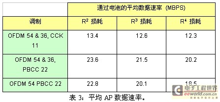 相邻信道抑制干扰对802.11 WLAN造成的影响,第14张