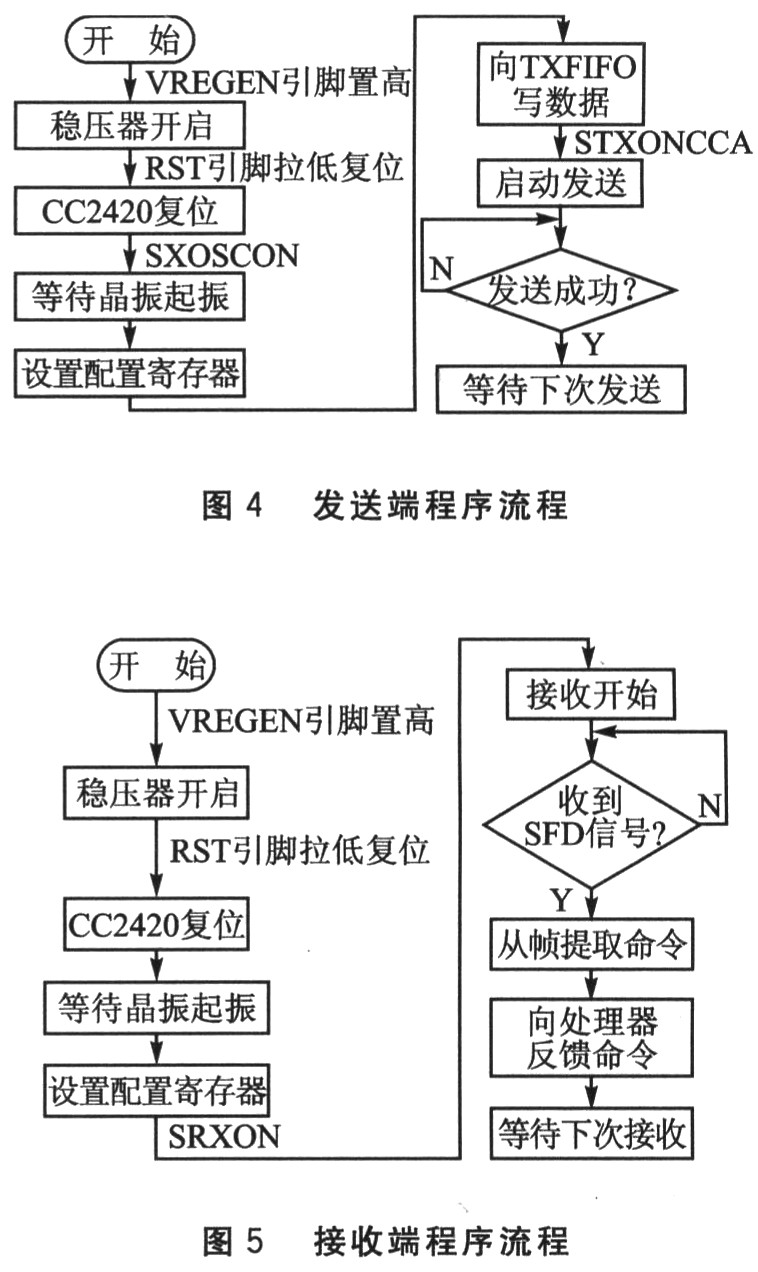 LM3S1138与CC2420的无线传感器网络通信,第4张