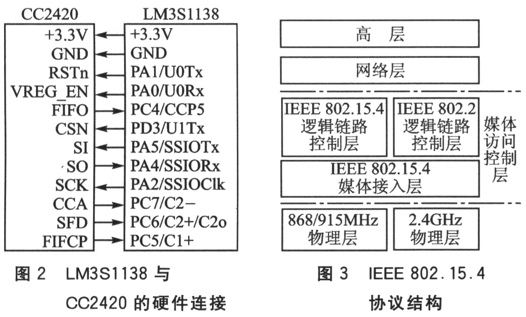 LM3S1138与CC2420的无线传感器网络通信,第3张