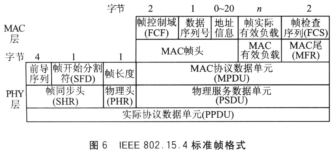 LM3S1138与CC2420的无线传感器网络通信,第6张