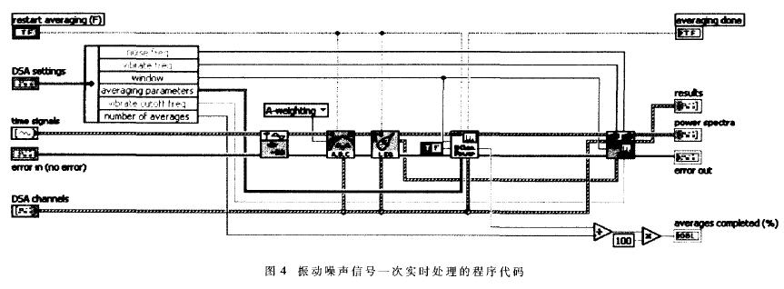 基于PXI总线技术的风电测控系统设计,第5张