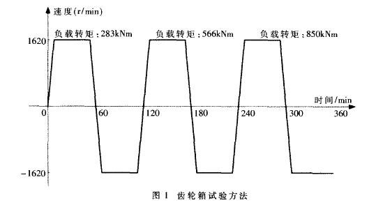 基于PXI总线技术的风电测控系统设计,第2张