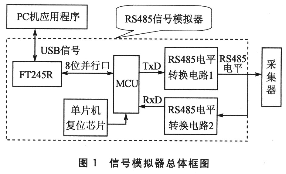 基于USB接口的信号模拟器设计,第2张