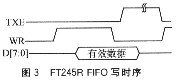 基于USB接口的信号模拟器设计,FT245R FIFO写 *** 作,第4张