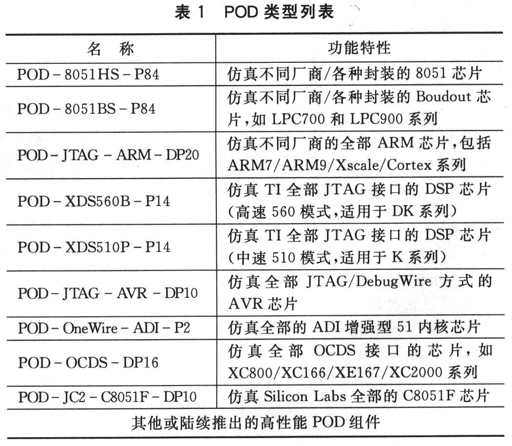 TKScope嵌入式仿真开发平台讲座,第2张