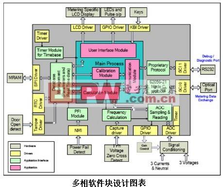 以领先的电表参考设计方案推进电网智能化发展,第3张