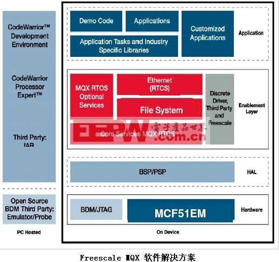 以领先的电表参考设计方案推进电网智能化发展,第4张