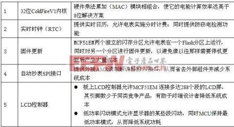 以领先的电表参考设计方案推进电网智能化发展,第5张