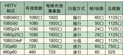 利用TDS5000数字示波器完成视频信号基本测量,第2张