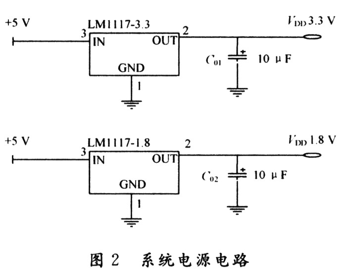 基于ARM的空问光通信APT控制系统设计,第3张