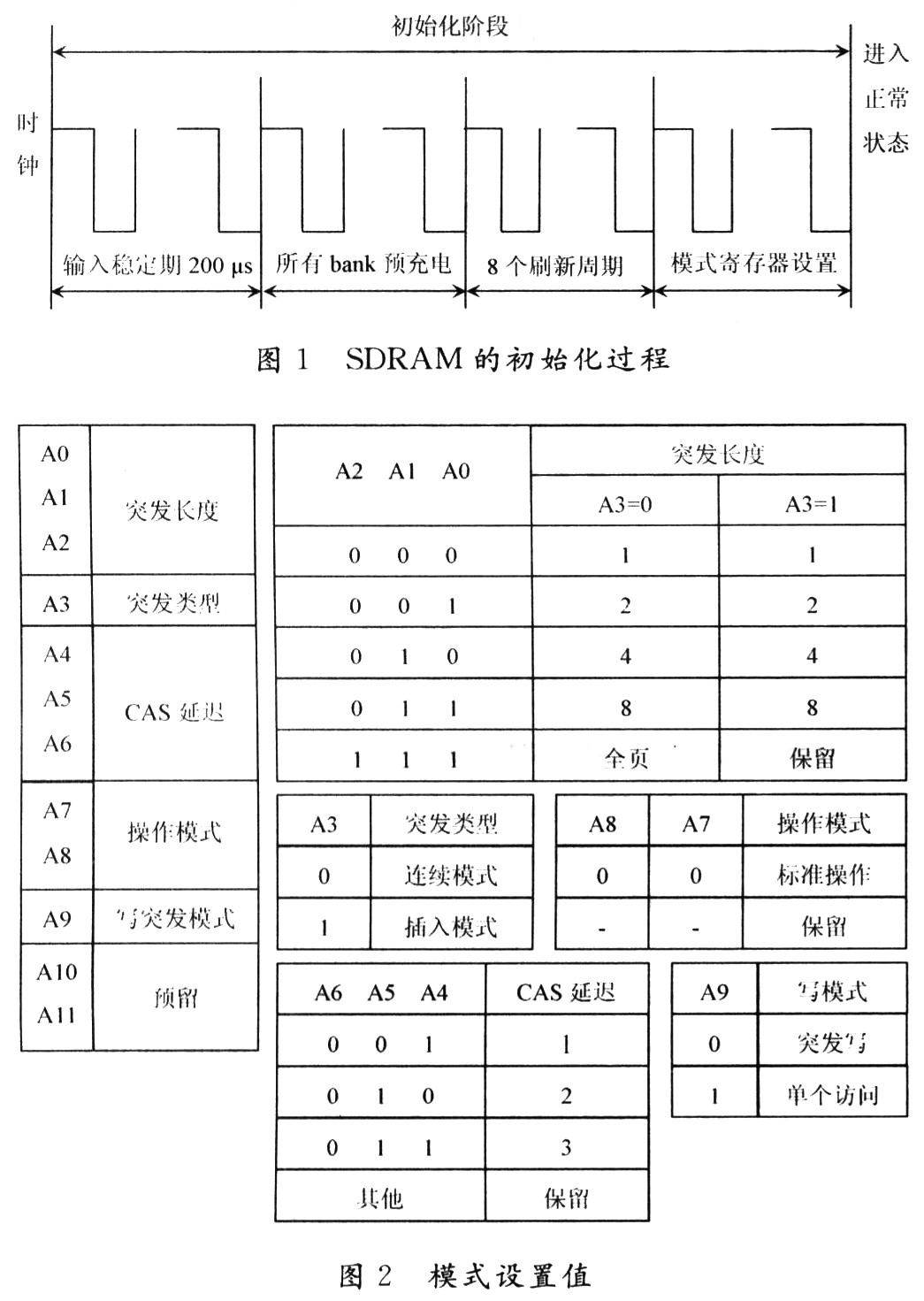 实时视频采集系统的SDRAM控制器设计,第2张