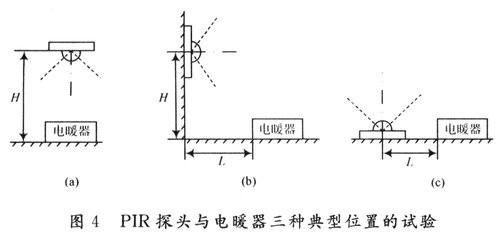 基于红外感应技术电暖器的应用设计与试验,第3张