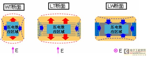 金属端子电容器的啸叫降低作用,第2张