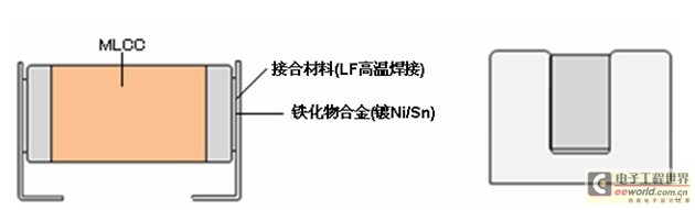 金属端子电容器的啸叫降低作用,第4张