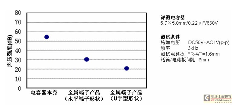 金属端子电容器的啸叫降低作用,第5张