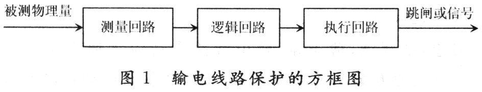 输电线路电压／电流的计算机保护设计与实现,第2张