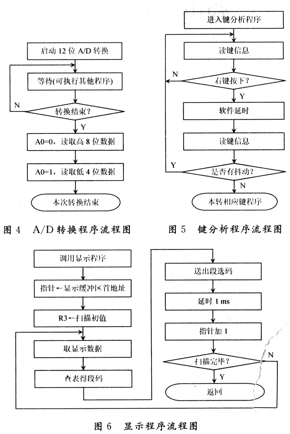 输电线路电压／电流的计算机保护设计与实现,第5张