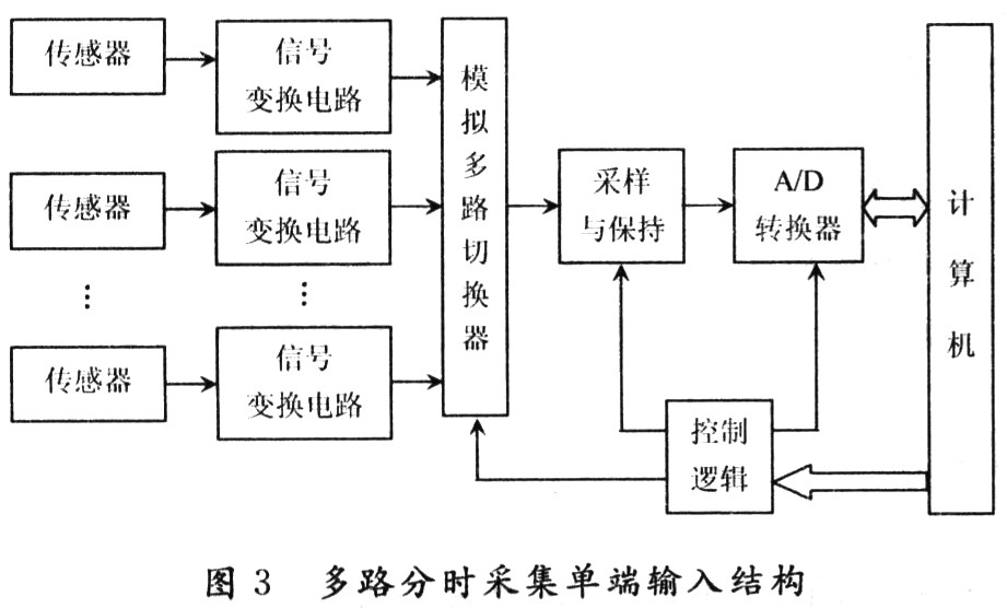 输电线路电压／电流的计算机保护设计与实现,第4张