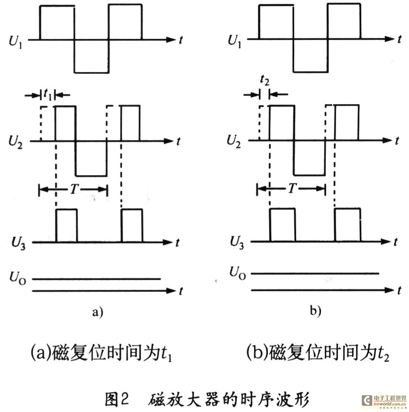 基于磁放大器的PC电源——ATX电源的设计,第3张