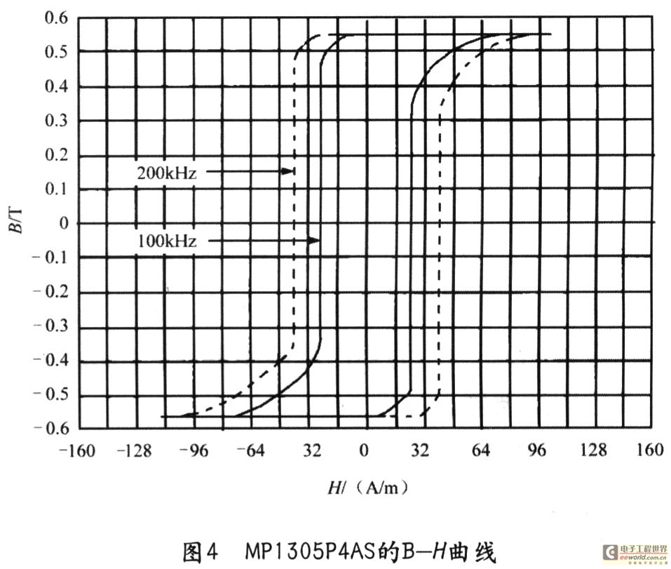 基于磁放大器的PC电源——ATX电源的设计,第5张