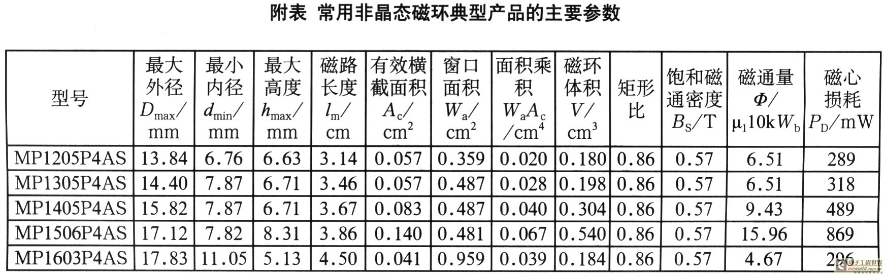 基于磁放大器的PC电源——ATX电源的设计,第6张