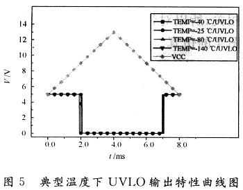 基于0.5μm BCD工艺的欠压锁存电路设计,第18张