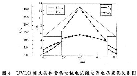 基于0.5μm BCD工艺的欠压锁存电路设计,第16张